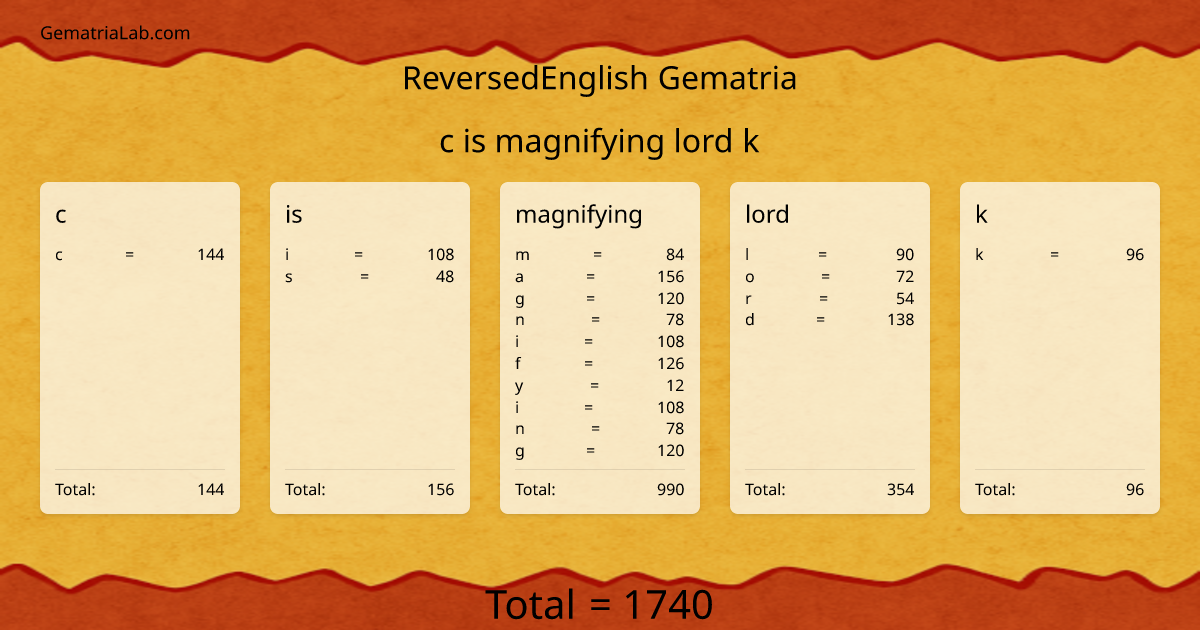 c is magnifying lord k in reversedEnglish Gematria